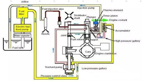 柴油發電機工作原理圖三