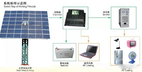 光伏發電系統實驗箱