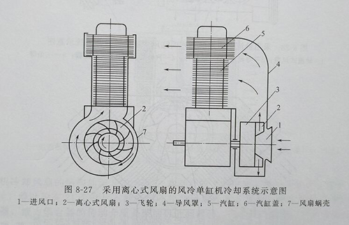 風冷發電機